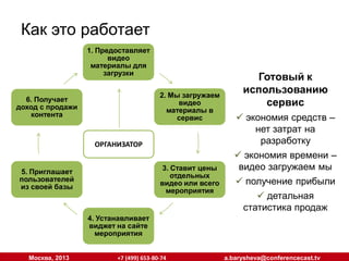 Как это работает
Готовый к
использованию
сервис

ОРГАНИЗАТОР

Москва, 2013

+7 (499) 653-80-74

 экономия средств –
нет затрат на
разработку
 экономия времени –
видео загружаем мы
 получение прибыли
 детальная
статистика продаж

a.barysheva@conferencecast.tv

 