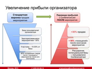 Увеличение прибыли организатора
Стандартная
Стандартная
воронка продаж
воронка продаж
мероприятия
мероприятия

Москва, 2013

Пирамида прибылей
Пирамида прибылей
ссConferenceCast
ConferenceCast
ПОСЛЕ мероприятия
ПОСЛЕ мероприятия

+7 (499) 653-80-74

a.barysheva@conferencecast.tv

 