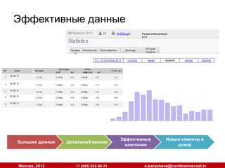 Эффективные данные

Москва, 2013

+7 (499) 653-80-74

a.barysheva@conferencecast.tv

 