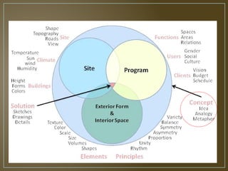 ؤؤؤىيesign Concepts -فققبلربسببقلاقلاقثرثثرثرثرثر | PPTX