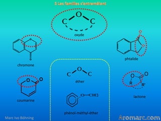 oxyde

phtalide
chromone

éther

lactone

coumarine
phénol-méthyl-éther
Marc Ivo Böhning

 