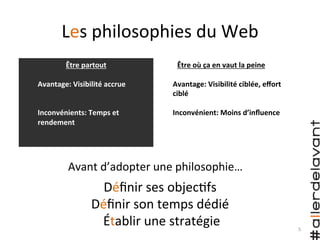 Les	
  philosophies	
  du	
  Web	
  
Avant	
  d’adopter	
  une	
  philosophie…	
  
	
  
Être	
  partout	
  
	
  
Avantage:	
  Visibilité	
  accrue	
  
	
  
	
  
Inconvénients:	
  Temps	
  et	
  
rendement	
  
	
  
Être	
  où	
  ça	
  en	
  vaut	
  la	
  peine	
  
	
  
Avantage:	
  Visibilité	
  ciblée,	
  eﬀort	
  
ciblé	
  
	
  
Inconvénient:	
  Moins	
  d’inﬂuence	
  
Déﬁnir	
  ses	
  objec)fs	
  	
  	
  
Déﬁnir	
  son	
  temps	
  dédié	
  
	
  Établir	
  une	
  stratégie	
   5	
  
 