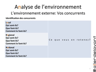 IdenAﬁcaAon	
  des	
  concurrents	
  
Local	
  
Qui	
  sont-­‐ils?	
  
Que	
  font-­‐ils?	
  
Comment	
  le	
  font-­‐ils?	
  
	
  
	
  
	
  
	
  
	
  
	
  
C e	
   q u e	
   v o u s	
   e n	
   r e t e n e z ?	
  
Régional	
  
Qui	
  sont-­‐ils?	
  
Que	
  font-­‐ils?	
  
Comment	
  le	
  font-­‐ils?	
  
NaAonal	
  
Qui	
  sont-­‐ils?	
  
Que	
  font-­‐ils?	
  
Comment	
  le	
  font-­‐ils?	
  
Analyse	
  de	
  l’environnement	
  
L’environnement	
  externe:	
  Vos	
  concurrents	
  
7	
  
 