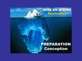 40
PREPARATION
Conception
MISE EN ŒUVRE
Réalisation
 