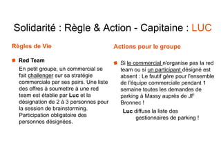 Solidarité : Règle & Action - Capitaine : LUC
Règles de Vie
Red Team
En petit groupe, un commercial se
fait challenger sur sa stratégie
commerciale par ses pairs. Une liste
des offres à soumettre à une red
team est établie par Luc et la
désignation de 2 à 3 personnes pour
la session de brainstorming.
Participation obligatoire des
personnes désignées.
Actions pour le groupe
Si le commercial n'organise pas la red
team ou si un participant désigné est
absent : Le fautif gère pour l'ensemble
de l'équipe commerciale pendant 1
semaine toutes les demandes de
parking à Massy auprès de JF
Bronnec !
Luc diffuse la liste des
gestionnaires de parking !
 