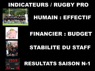 INDICATEURS / RUGBY PRO
FINANCIER : BUDGET
RESULTATS SAISON N-1
HUMAIN : EFFECTIF
STABILITE DU STAFF
 