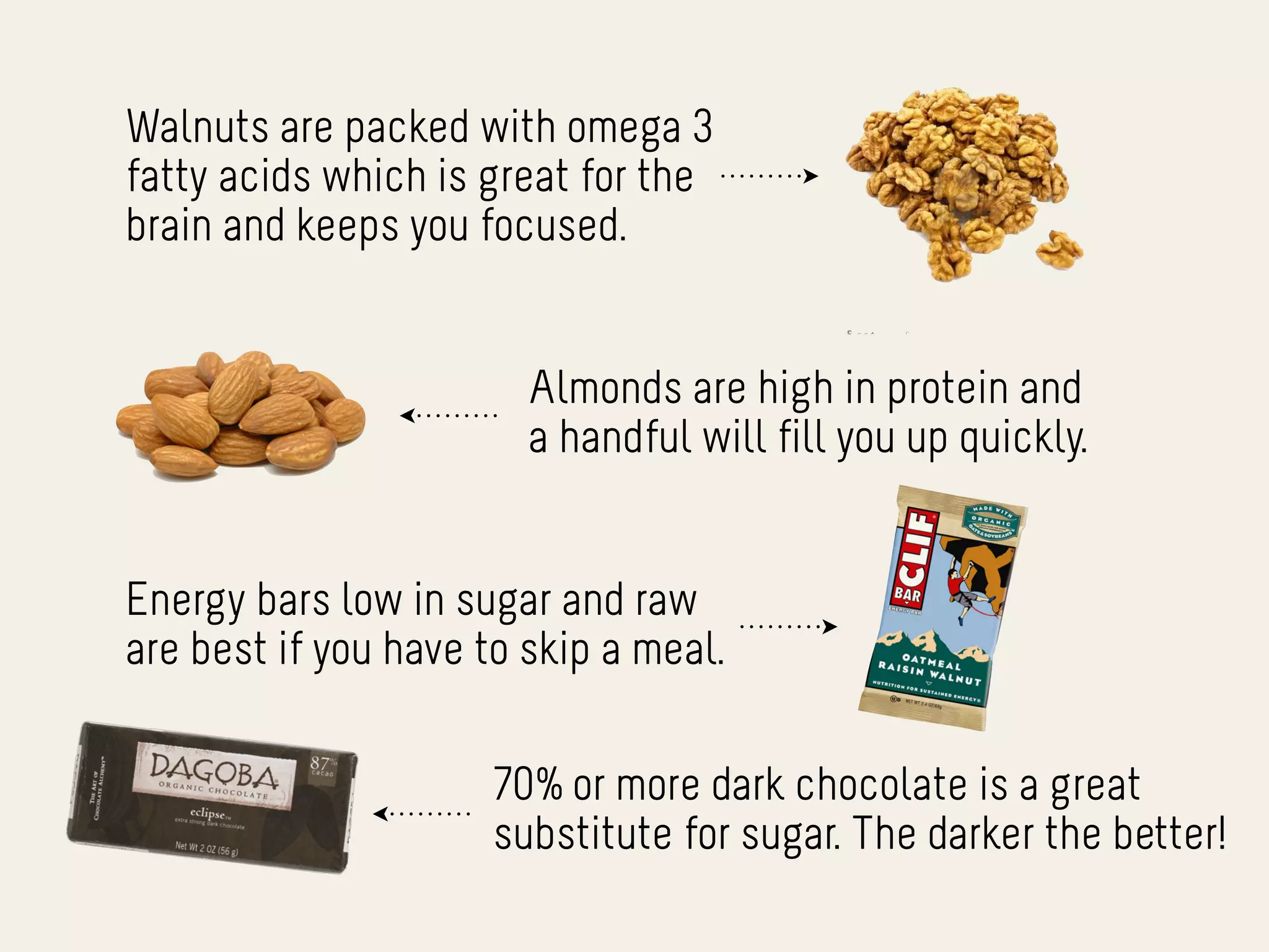 Walnuts are packed with omega 3
fatty acids which is great for the
brain and keeps you focused.


                        Almonds are high in protein and
                        a handful will fill you up quickly.


Energy bars low in sugar and raw
are best if you have to skip a meal.

                      70% or more dark chocolate is a great
                      substitute for sugar. The darker the better!
 