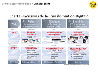 Comment approcher le mobile > Demande client
 