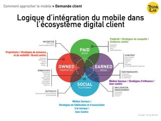 Copyright : Nicolas Bariteau
Une nouvelle approche : le modèle POES
(Payed Owned Earned social
Publicité / Stratégies de conquête /
Audience centric
Propriétaire / Stratégies de présence
et de visibilité / Brand centric
Médias Sociaux /
Stratégies de ﬁdélisation et d’association
à la marque /
User Centric
Médias Sociaux / Stratégies d’inﬂuence /
User centric
Intégrer les médias et réseaux sociauxComment approcher le mobile > Demande client
Logique d’intégration du mobile dans
l’écosystème digital client
 