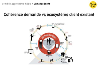 Comment approcher le mobile > Demande client
Cohérence demande vs écosystème client existant
 