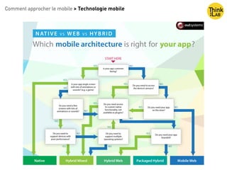 Comment approcher le mobile > Technologie mobile
 