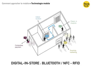 Copyright : Nicolas Bariteau
http://www.google.fr/url?source=imglanding&ct=img&q=http://fr. http://
www.google.fr/url?source=imglanding&ct=img&q=http://fr.ooh-tv.com/
wp-content/uploads/2013/01/Mood-Media-Ecosysteme-Digital-in-
store_de.jpg&sa=X&ei=m1t0VcvTNMKAU4rBgcAJ&ved=0CAkQ8wc&
usg=AFQjCNFyUvr9bUMK7DA6G12O8561xevEZg ooh-tv.com/wp-
content/uploads/2013/01/Mood-Media-Ecosysteme-Digital-in-
store_de.jpg&sa=X&ei=m1t0VcvTNMKAU4rBgcAJ&ved=0CAkQ8wc&
usg=AFQjCNFyUvr9bUMK7DA6G12O8561xevEZg
Comment approcher le mobile > Technologie mobile
DIGITAL-IN-STORE : BLUETOOTH / NFC - RFID
 