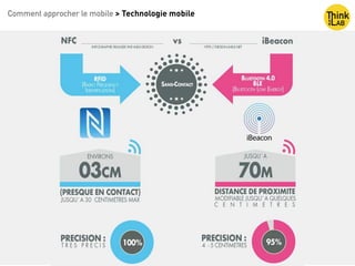 Copyright : Nicolas Bariteau
http://www.google.fr/url?source=imglanding&ct=img&q=http://fr. http://
www.google.fr/url?source=imglanding&ct=img&q=http://fr.ooh-tv.com/
wp-content/uploads/2013/01/Mood-Media-Ecosysteme-Digital-in-
store_de.jpg&sa=X&ei=m1t0VcvTNMKAU4rBgcAJ&ved=0CAkQ8wc&
usg=AFQjCNFyUvr9bUMK7DA6G12O8561xevEZg ooh-tv.com/wp-
content/uploads/2013/01/Mood-Media-Ecosysteme-Digital-in-
store_de.jpg&sa=X&ei=m1t0VcvTNMKAU4rBgcAJ&ved=0CAkQ8wc&
usg=AFQjCNFyUvr9bUMK7DA6G12O8561xevEZg
Comment approcher le mobile > Technologie mobile
 