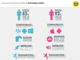 Copyright : Nicolas Bariteau
http://www.google.fr/url?source=imglanding&ct=img&q=http://fr. http://
www.google.fr/url?source=imglanding&ct=img&q=http://fr.ooh-tv.com/
wp-content/uploads/2013/01/Mood-Media-Ecosysteme-Digital-in-
store_de.jpg&sa=X&ei=m1t0VcvTNMKAU4rBgcAJ&ved=0CAkQ8wc&
usg=AFQjCNFyUvr9bUMK7DA6G12O8561xevEZg ooh-tv.com/wp-
content/uploads/2013/01/Mood-Media-Ecosysteme-Digital-in-
store_de.jpg&sa=X&ei=m1t0VcvTNMKAU4rBgcAJ&ved=0CAkQ8wc&
usg=AFQjCNFyUvr9bUMK7DA6G12O8561xevEZg
Comment approcher le mobile > Technologie mobile
 