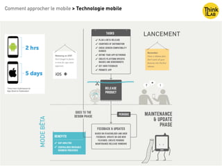 Comment approcher le mobile > Technologie mobile
DéveloppementLANCEMENT
MODEBÊTA
 