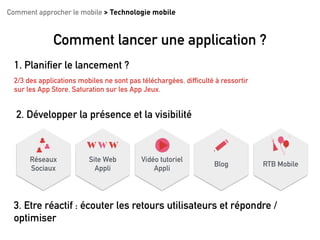 Comment approcher le mobile > Technologie mobile
Comment lancer une application ?
Réseaux
Sociaux
Site Web
Appli
Vidéo tutoriel
Appli
Blog RTB Mobile
1. Planifier le lancement ?
2. Développer la présence et la visibilité
2/3 des applications mobiles ne sont pas téléchargées. difficulté à ressortir
sur les App Store. Saturation sur les App Jeux.
3. Etre réactif : écouter les retours utilisateurs et répondre /
optimiser
 