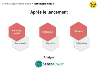 FidélisationRétention
Comment approcher le mobile > Technologie mobile
Après le lancement
Découverte
Rétention
Mobile
Installation Utilisation
Analyse
 