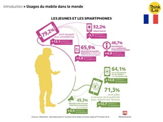 Introduction > Usages du mobile dans le monde
 