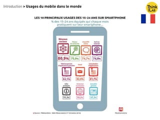 Introduction > Usages du mobile dans le monde
 