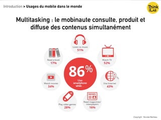 Copyright : Nicolas Bariteau
Multitasking : le mobinaute consulte, produit et
diffuse des contenus simultanément
Copyright : Nicolas Bariteau
Introduction > Usages du mobile dans le monde
 