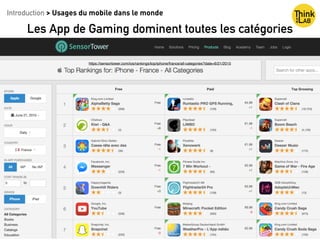 https://sensortower.com/ios/rankings/top/iphone/france/all-categories?date=6/21/2015
Introduction > Usages du mobile dans le monde
Les App de Gaming dominent toutes les catégories
 