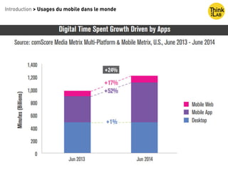 Introduction > Usages du mobile dans le monde
 