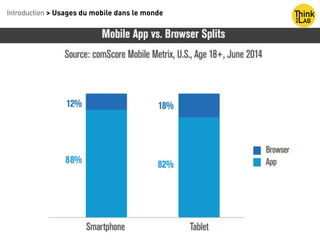 Introduction > Usages du mobile dans le monde
 