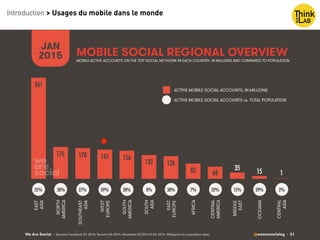 Introduction > Usages du mobile dans le monde
We Are Social @wearesocialsg • 31
MOBILE SOCIAL REGIONAL OVERVIEW
JAN
2015
• Sources: Facebook Q1 2015; Tencent Q4 2014; VKontakte Q3 2014 & Q4 2014. Wikipedia for population data.
561!
176! 170! 161! 156!
132! 126!
85! 68!
35!
15! 1!
EAST
ASIA
NORTH
AMERICA
SOUTHEAST
ASIA
WEST
EUROPE
SOUTH
AMERICA
SOUTH
ASIA
EAST
EUROPE
AFRICA
CENTRAL
AMERICA
MIDDLE
EAST
OCEANIA
CENTRAL
ASIA
35%! 50%! 27%! 39%! 38%! 8%! 30%! 7%! 32%! 15%! 39%! 2%!
ACTIVE MOBILE SOCIAL ACCOUNTS, IN MILLIONS
ACTIVE MOBILE SOCIAL ACCOUNTS vs. TOTAL POPULATION
MOBILE-ACTIVE ACCOUNTS ON THE TOP SOCIAL NETWORK IN EACH COUNTRY, IN MILLIONS AND COMPARED TO POPULATION
 