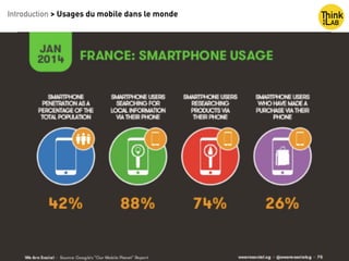 Introduction > Usages du mobile dans le monde
 