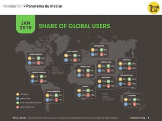 We Are Social @wearesocialsg • 8
SHARE OF GLOBAL USERS
JAN
2015
NORTH AMERICA
5% 10%
10% 5%
CENTRAL AMERICA
3% 4%
3% 3%
SOUTH AMERICA
6% 9%
8% 7%
WEST EUROPE
6% 9%
11% 7%
CENTRAL ASIA
1% <1%
1% 1%
EAST ASIA
22% 33%
27% 22%
SOUTH ASIA
23% 8%
11% 18%
MIDDLE EAST
3% 2%
3% 4%
AFRICA
16% 5%
10% 13% OCEANIA
1% 1%
1% 1%
POPULATION
ACTIVE SOCIAL MEDIA ACCOUNTS
INTERNET USERS
MOBILE CONNECTIONS
SOUTHEAST ASIA
9% 10%
7% 10%
EAST EUROPE
6% 9%
8% 8%
• Sources: Wikipedia, US Census Bureau; InternetLiveStats, InternetWorldStats; Facebook, Tencent, VKontakte; GSMA Intelligence
Introduction > Panorama du mobile
 