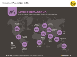 We Are Social @wearesocialsg • 46
NORTH
AMERICA
CENTRAL
AMERICA
SOUTH
AMERICA
AFRICA
MIDDLE
EAST
WEST
EUROPE
EAST
EUROPE
EAST
ASIA
OCEANIA
CENTRAL
ASIA
SOUTH
ASIA
SOUTHEAST
ASIA
GLOBAL
AVERAGE:
MOBILE BROADBAND
JAN
2015
38%
85%!
57%!
16%!
34%!
85%!
53%!
53%!
84%!
31%!
21%!
8%!
48%!
ACTIVE 3G & 4G MOBILE CONNECTIONS, COMPARED TO TOTAL ACTIVE MOBILE CONNECTIONS
• Source: Based on data from GSMA Intelligence, Q4 2014. Wikipedia for population data.
Introduction > Panorama du mobile
 