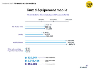 Introduction > Panorama du mobile
Taux d’équipement mobile
 