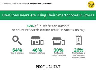 PROFIL CLIENT
C’est quoi faire du mobile > Comprendre Utilisateur
 