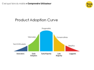 C’est quoi faire du mobile > Comprendre Utilisateur
 