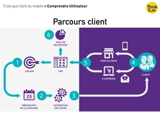 Parcours client
C’est quoi faire du mobile > Comprendre Utilisateur
 