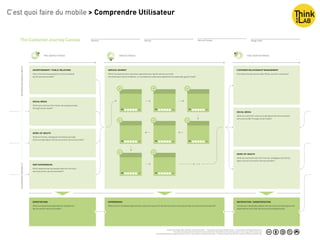 C’est quoi faire du mobile > Comprendre Utilisateur
 