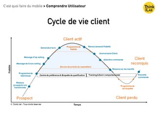 Cycle de vie client
C’est quoi faire du mobile > Comprendre Utilisateur
 