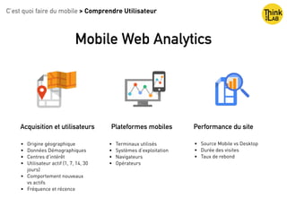 Mobile Web Analytics
C’est quoi faire du mobile > Comprendre Utilisateur
• Origine géographique
• Données Démographiques
• Centres d’intérêt
• Utilisateur actif (1, 7, 14, 30
jours)
• Comportement nouveaux
vs actifs
• Fréquence et récence
Acquisition et utilisateurs
• Terminaux utilisés
• Systèmes d’exploitation
• Navigateurs
• Opérateurs
Plateformes mobiles Performance du site
• Source Mobile vs Desktop
• Durée des visites
• Taux de rebond
 