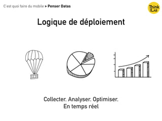Logique de déploiement
C’est quoi faire du mobile > Penser Datas
Collecter. Analyser. Optimiser.
En temps réel
 