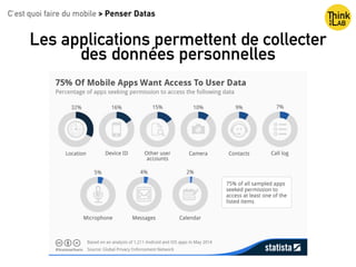 Les applications permettent de collecter
des données personnelles
C’est quoi faire du mobile > Penser Datas
 
