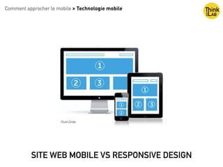 Copyright : Nicolas Bariteau
Comment approcher le mobile > Technologie mobile
SITE WEB MOBILE VS RESPONSIVE DESIGN
 