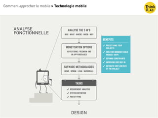 Comment approcher le mobile > Technologie mobile
Développement
ANALYSE
FONCTIONNELLE
DESIGN
 