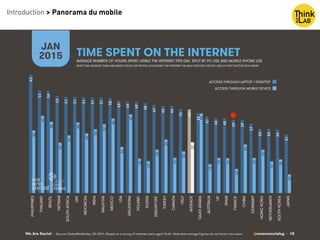 We Are Social @wearesocialsg • 18
TIME SPENT ON THE INTERNET
JAN
2015 AVERAGE NUMBER OF HOURS SPENT USING THE INTERNET PER...