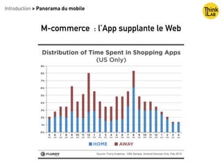 Introduction > Panorama du mobile
M-commerce : l’App supplante le Web
 