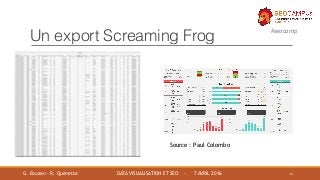 #seocamp
Un export Screaming Frog
14G. Eouzan - R. Quenette DATA VISUALISATION ET SEO - 7 AVRIL 2016
Source : Paul Colombo
 