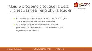 #seocamp
Mais le problème c’est que la Data
… c’est pas très Feng Shui à étudier
5
▪ ex : Un site qui a 50 000 visiteurs p...