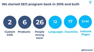 We started SEO program back in 2016 and built
@Pechnet
2 6 26 1712 3+M
Custom
CMS
Products People
strong
team
CountriesLanguages Indexed
Pages
 