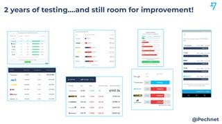 2 years of testing….and still room for improvement!
@Pechnet
 