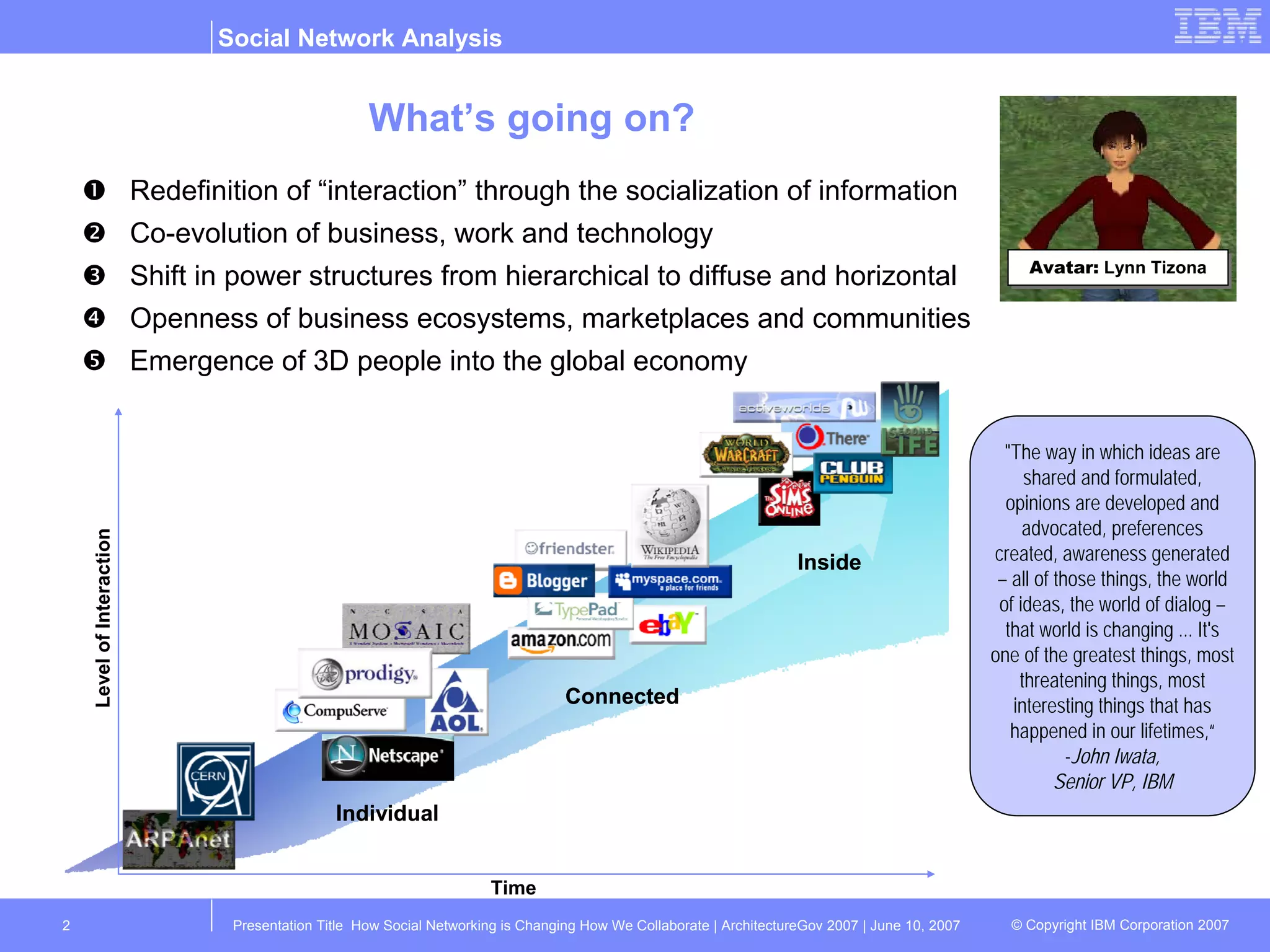  Redefinition of “interaction” through the socialization of information  Co-evolution of business, work and technology  Shift in power structures from hierarchical to diffuse and horizontal  Openness of business ecosystems, marketplaces and communities  Emergence of 3D people into the global economy What’s going on?  &quot;The way in which ideas are shared and formulated, opinions are developed and advocated, preferences created, awareness generated – all of those things, the world of ideas, the world of dialog – that world is changing ... It's one of the greatest things, most threatening things, most interesting things that has happened in our lifetimes,“ John Iwata,  Senior VP, IBM Avatar:   Lynn Tizona 