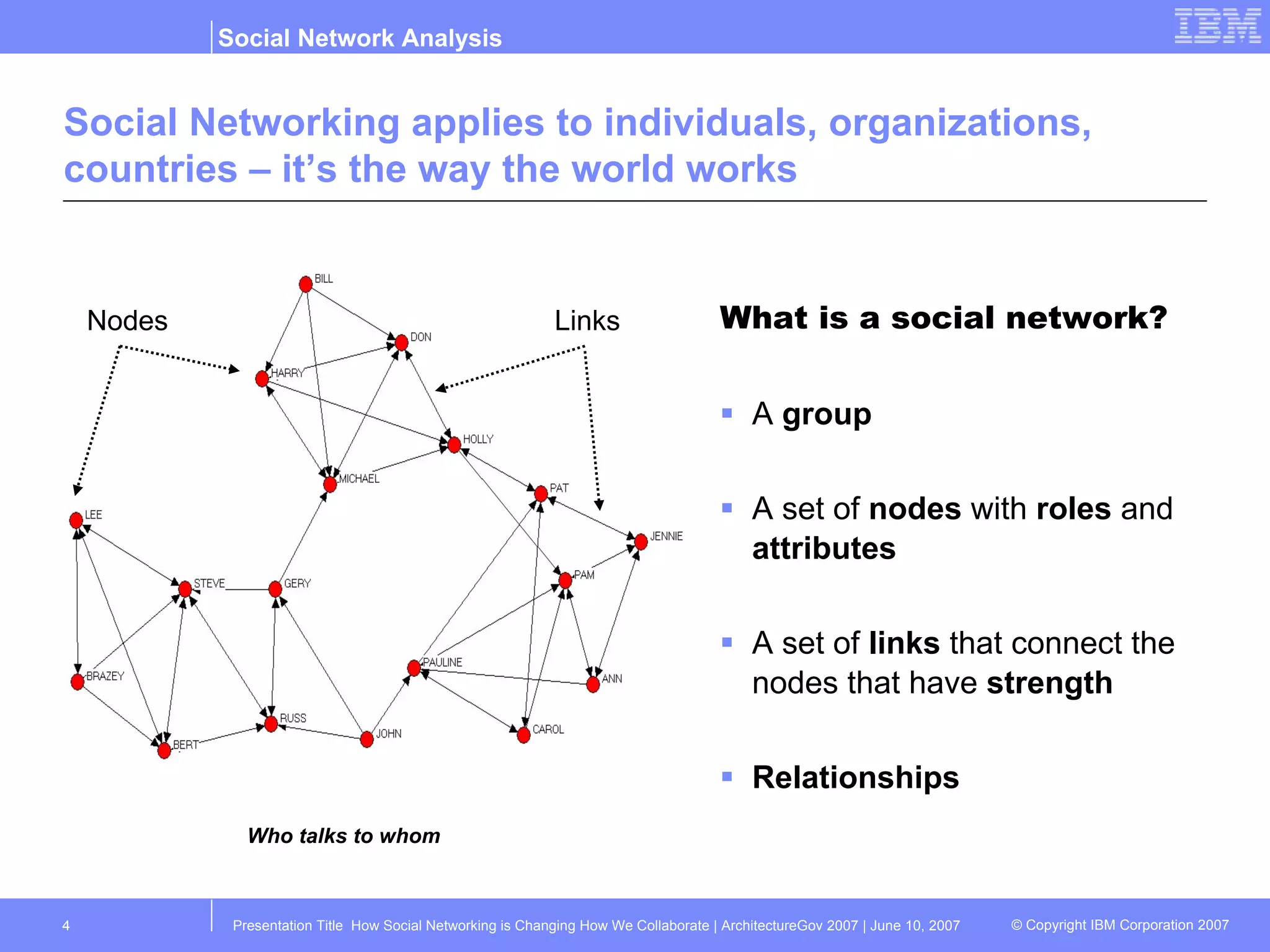 Social Networking applies to individuals, organizations, countries – it’s the way the world works What is a social network? A  group A set of  nodes  with  roles  and  attributes A set of  links  that connect the nodes that have  strength Relationships Nodes Links Who talks to whom 